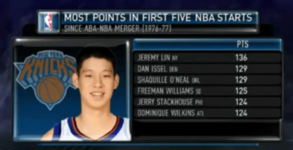 most-points-in-first-five-nba-starts
