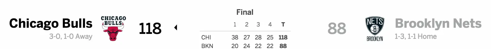 Brooklyn Nets vs. Chicago Bulls 10/31/16 Score