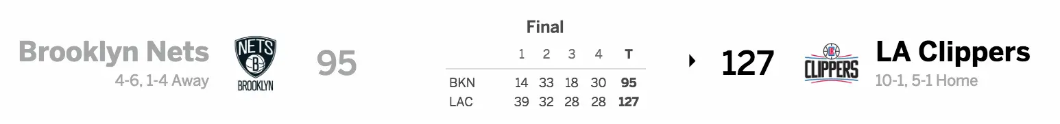 Brooklyn Nets vs. Los Angeles Clippers 11/14/16 Score