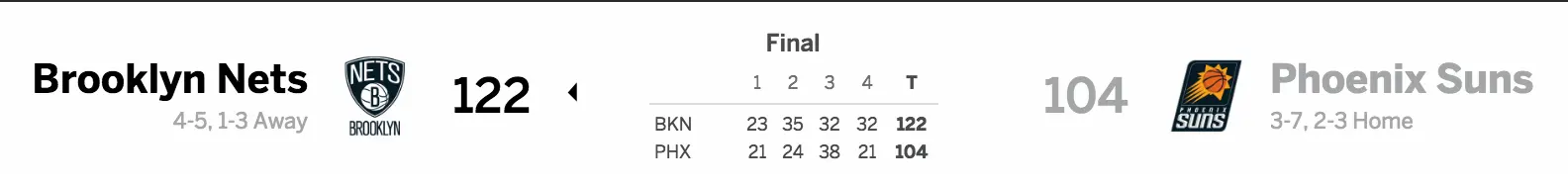 Brooklyn Nets vs. Phoenix Suns 11/12/16 Score