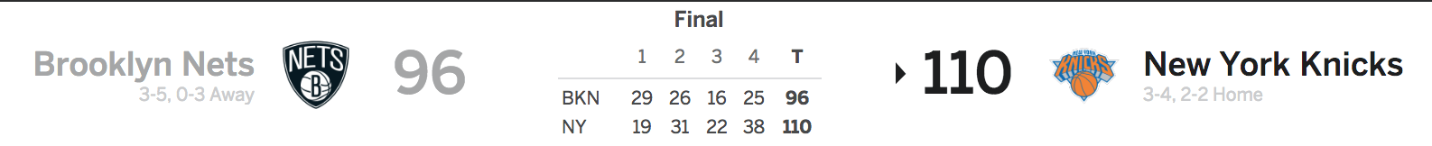 Nets vs Knicks 11/9/16 Score