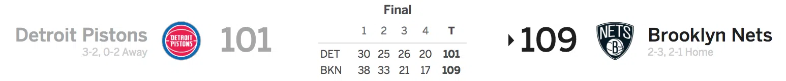 Nets vs Pistons 11/2/16 Score