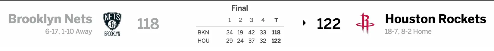 Brooklyn Nets vs. Houston Rockets 12/12/16 Score