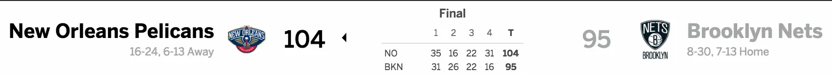 Brooklyn Nets vs. New Orleans Pelicans 01/12/17 Score