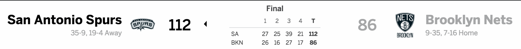 Brooklyn Nets vs. San Antonio Spurs 01-23-17 Score