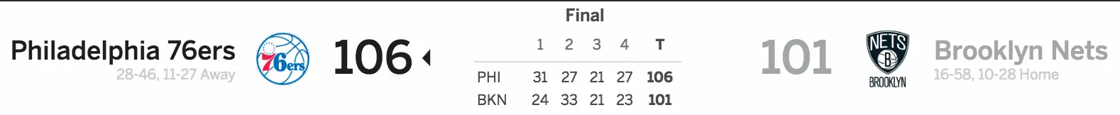Brooklyn Nets vs Philadelphia 76ers 3/28/17 Score
