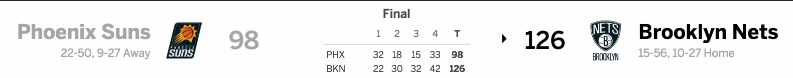 Brooklyn Nets vs Phoenix Suns 3/23/17 Score