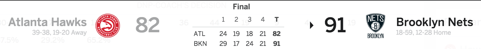 Brooklyn Nets vs Atlanta Hawks 4/2/17 Score