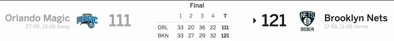 Brooklyn Nets vs Orlando Magic 4/1/17 Score