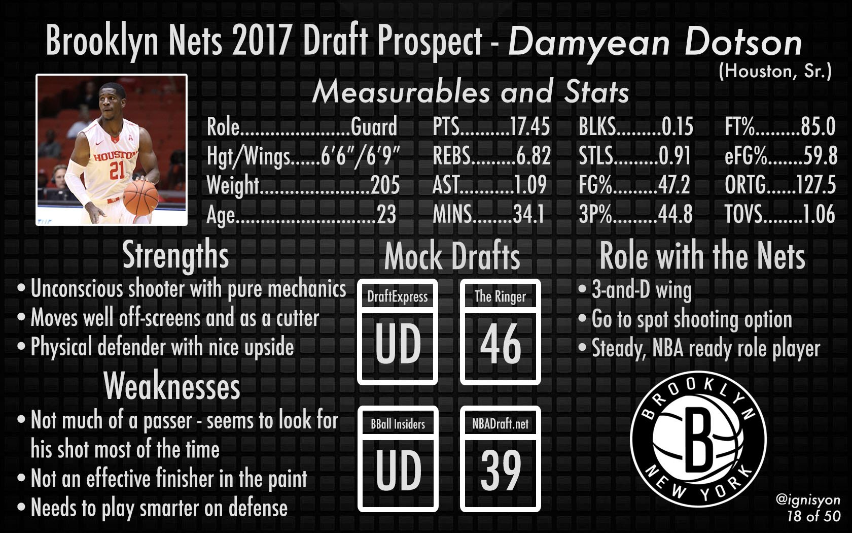 Damyean Dotson Brooklyn Nets NBA Draft 2017