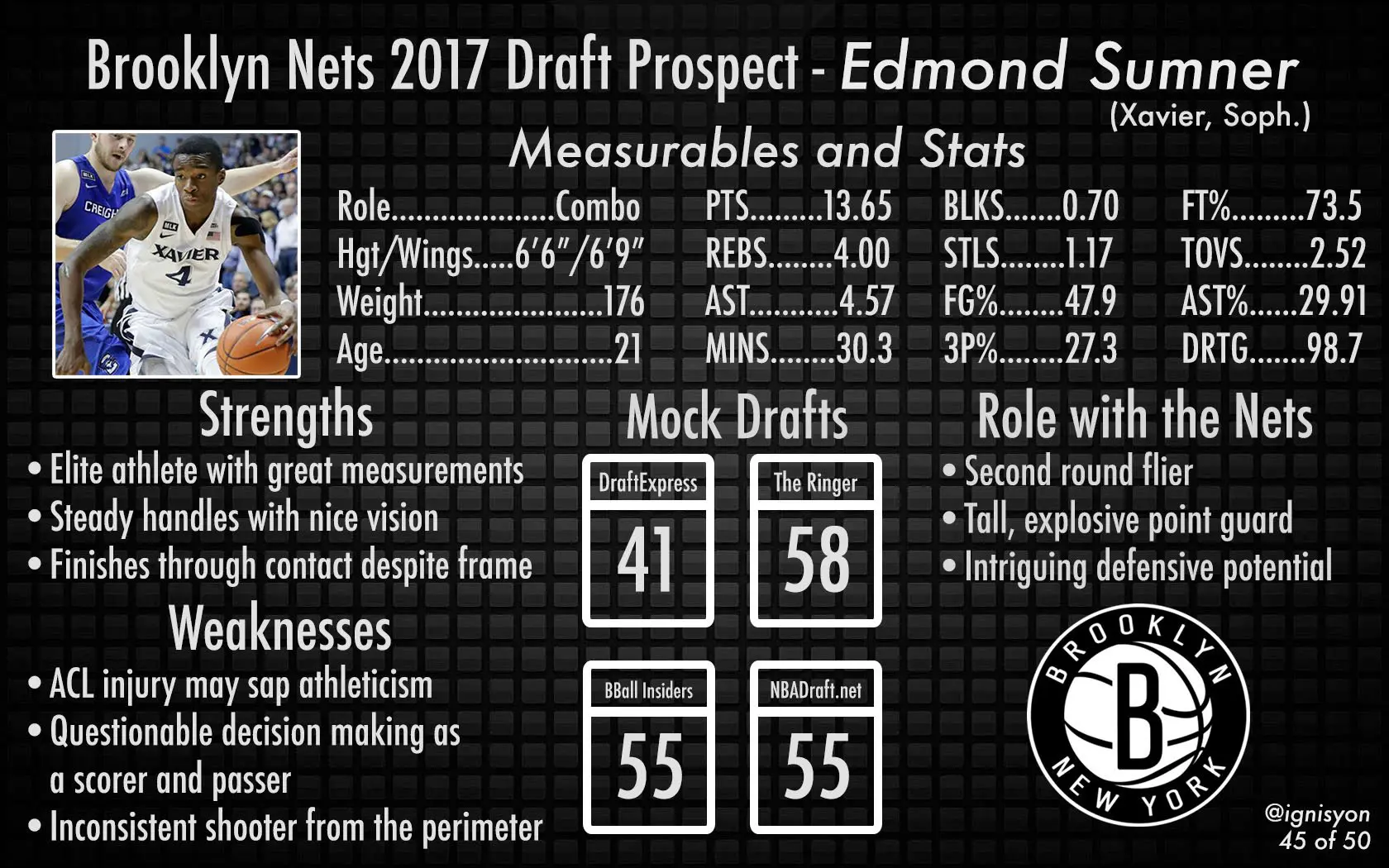 Edmond Sumner Brooklyn Nets NBA Draft 2017