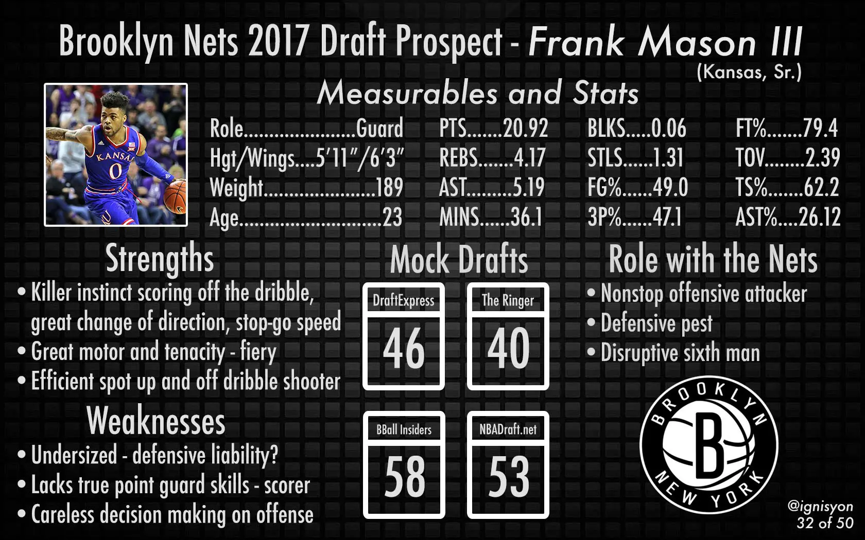 Frank Mason Brooklyn Nets NBA Draft 2017