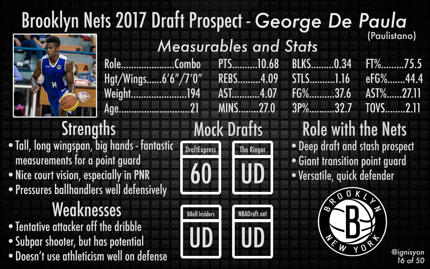 George De Paula Brooklyn Nets NBA Draft 2017