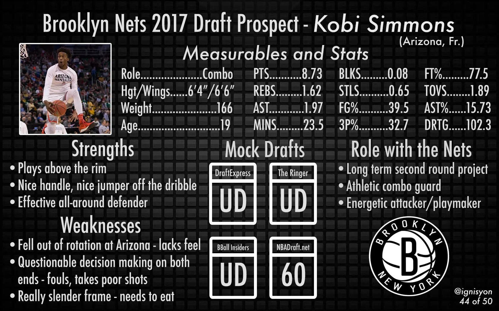 Kobi Simmons Brooklyn Nets NBA Draft 2017