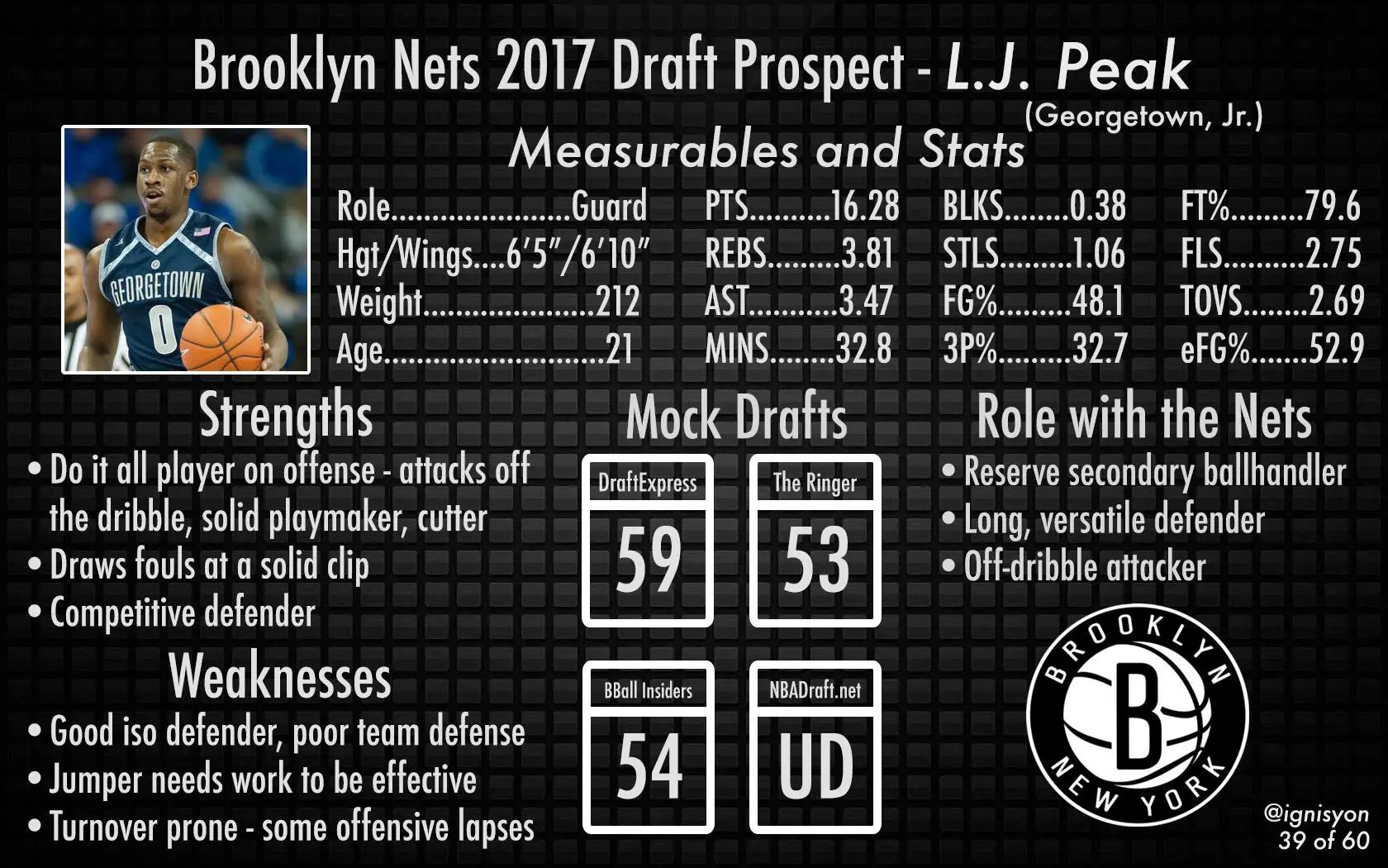 L.J. Peak Brooklyn Nets NBA Draft 2017