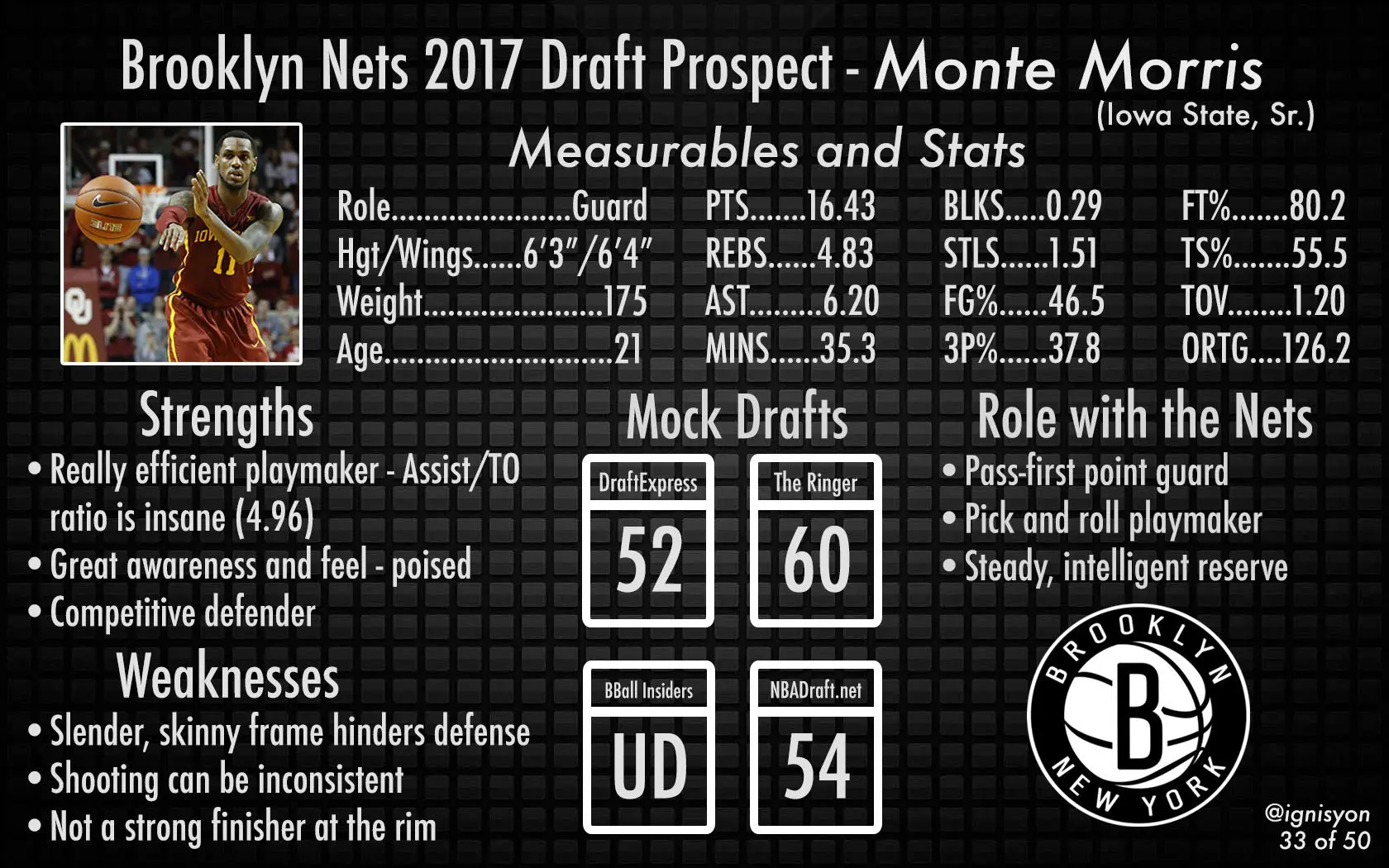 Monte Morris Brooklyn Nets NBA Draft 2017