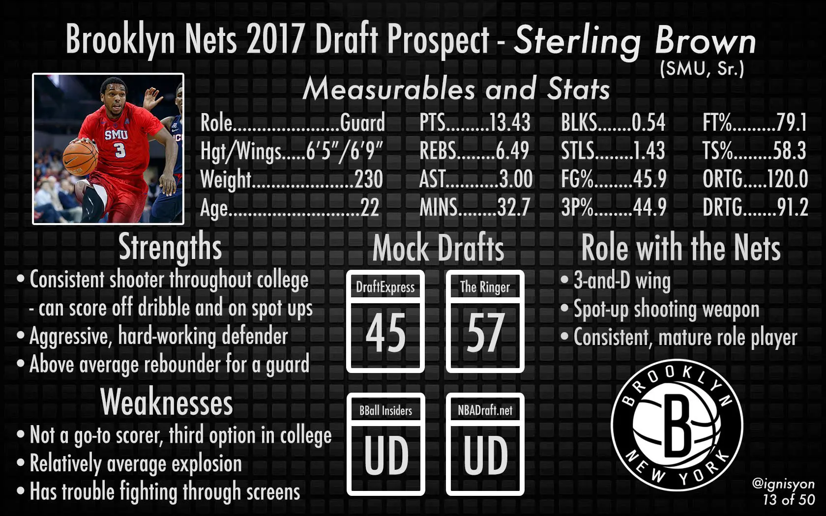 Sterling Brown Brooklyn Nets NBA Draft 2017