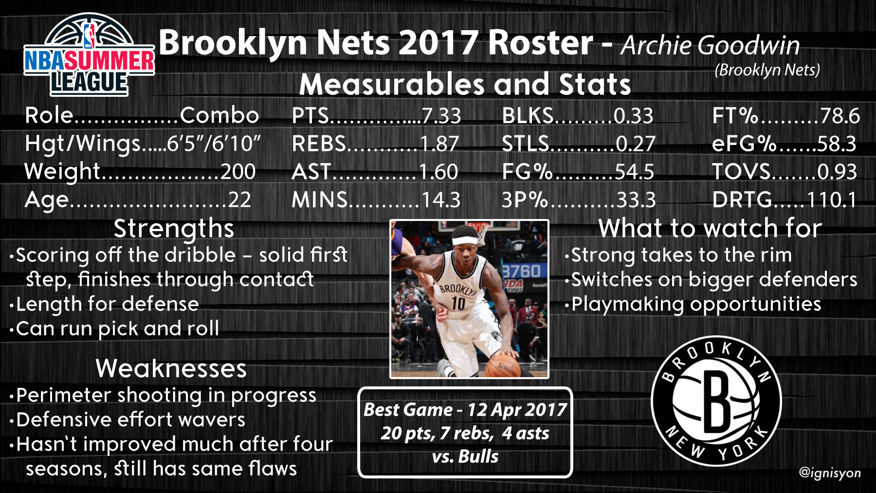 Brooklyn Nets Summer League Profile - Archie Goodwin