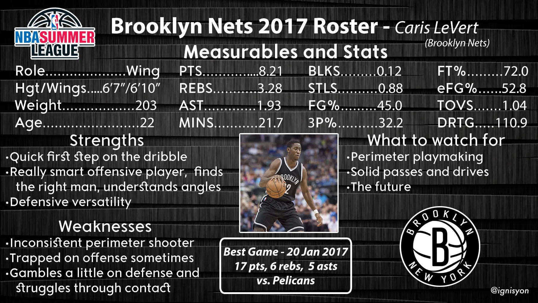 Brooklyn Nets Summer League Profile - Caris LeVert