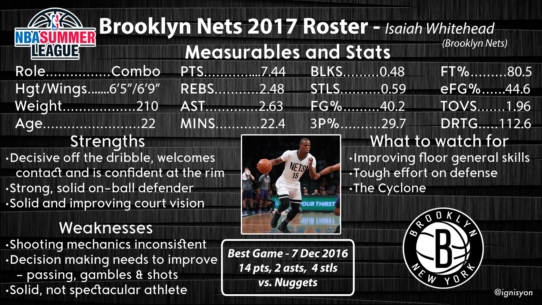 Brooklyn Nets Summer League Profile - Isaiah Whitehead