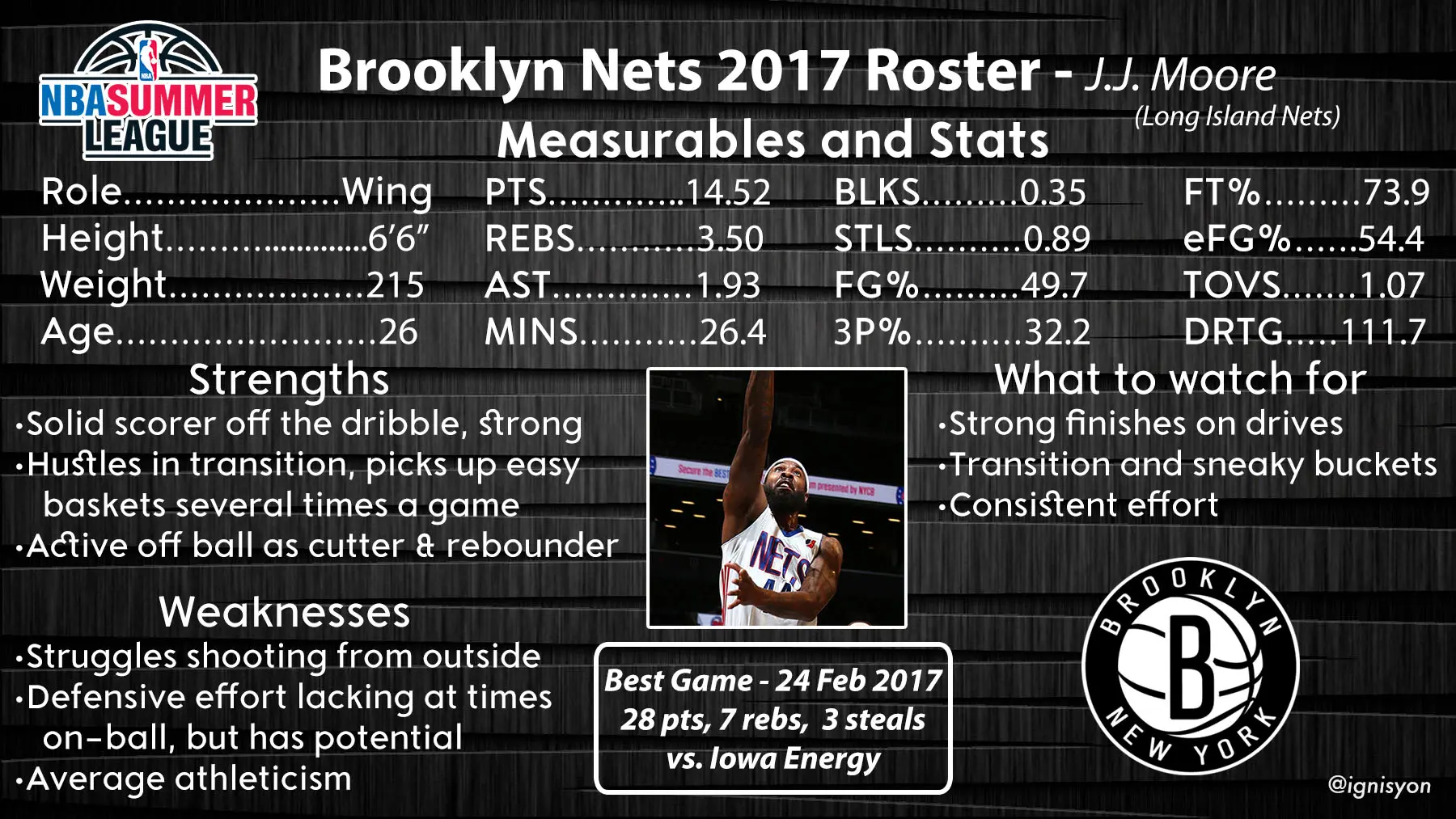 Brooklyn Nets Summer League Profile - J.J. Moore