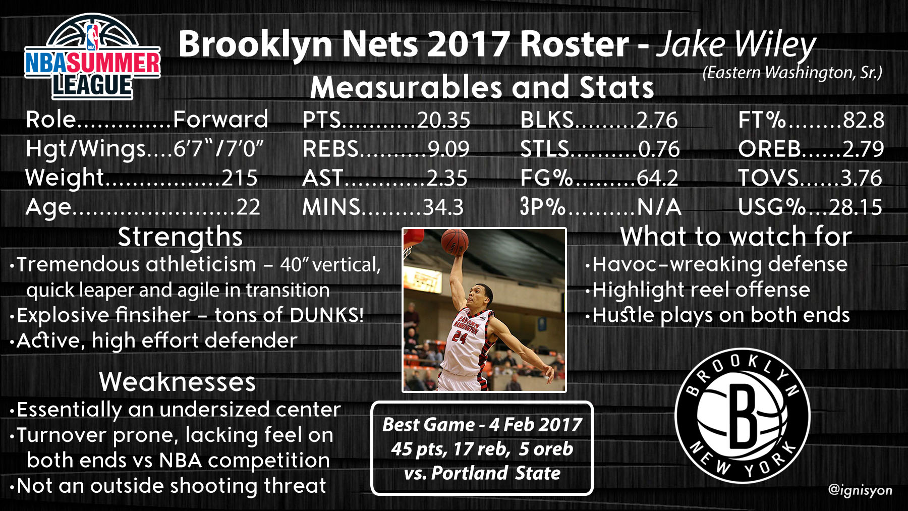 Jake Wiley Brooklyn Nets Summer League