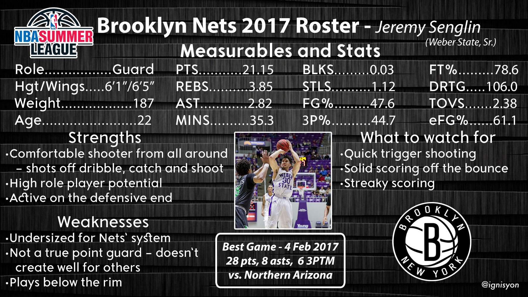 Jeremy Senglin Brooklyn Nets Summer League