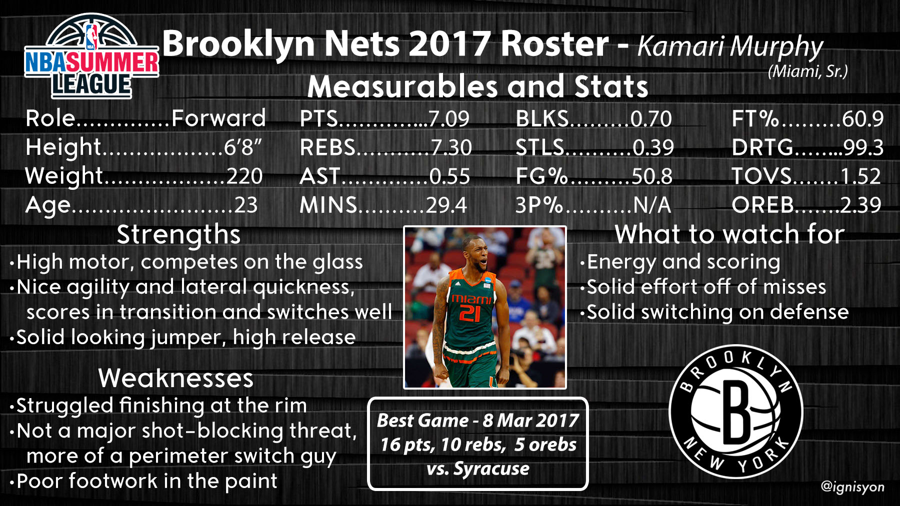 Kamari Murphy Brooklyn Nets Summer League