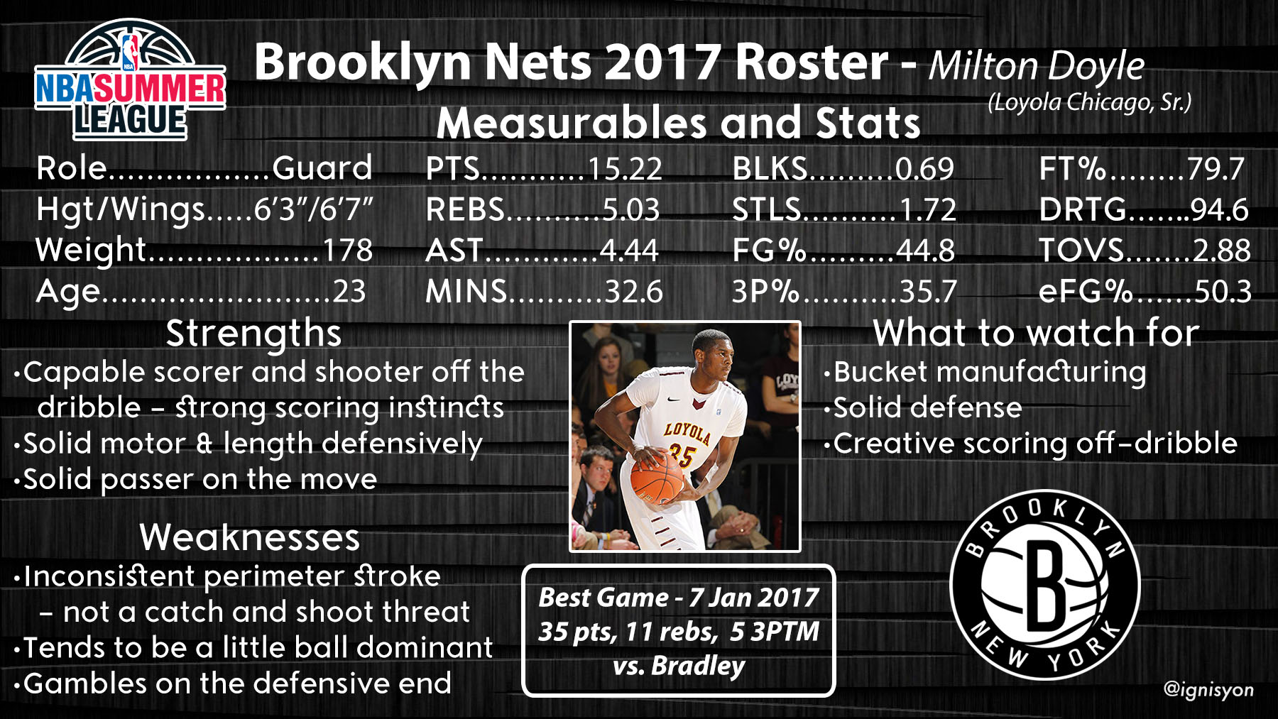 Milton Doyle Brooklyn Nets Summer League