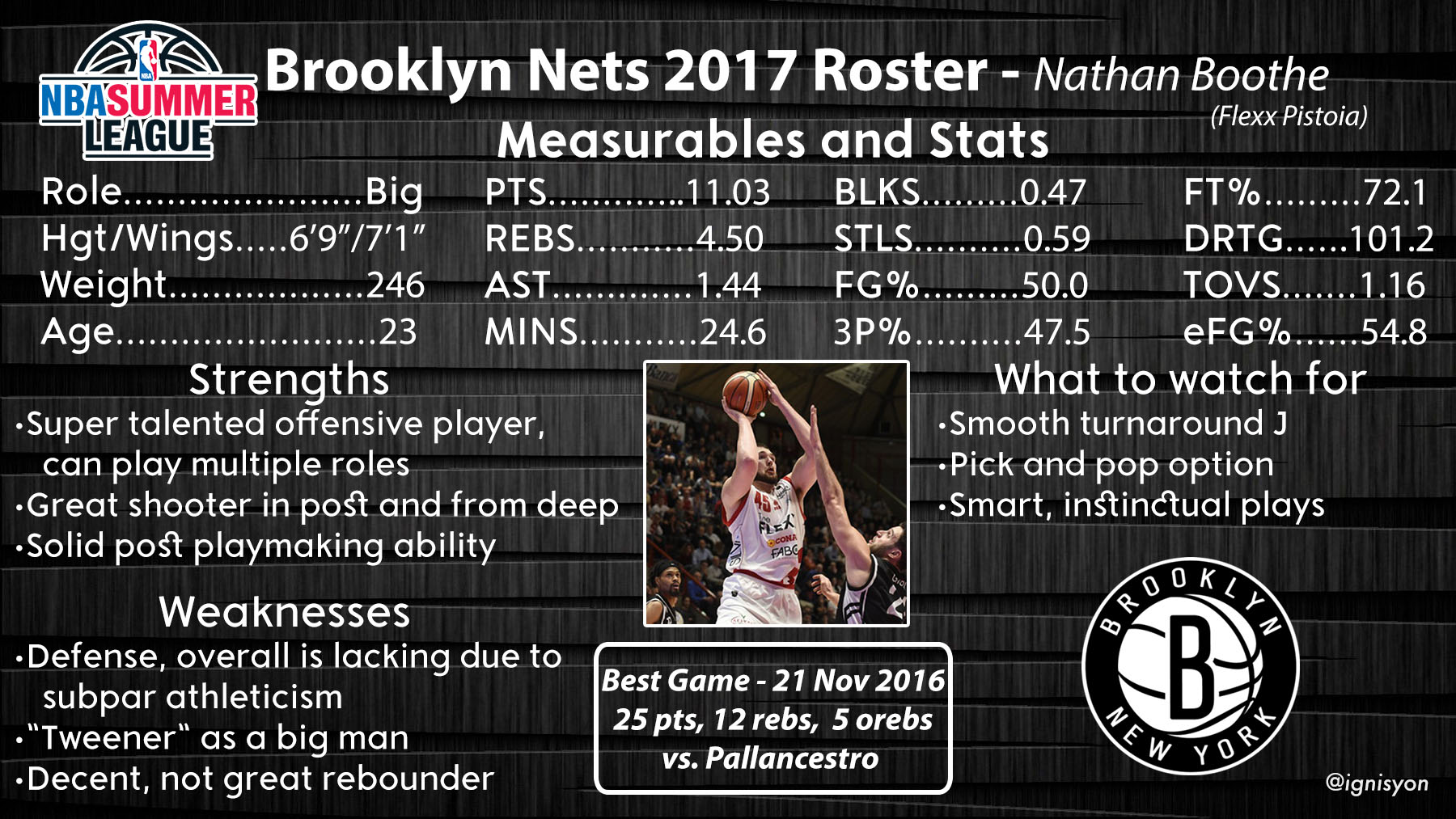 Nathan Boothe Brooklyn Nets Summer League