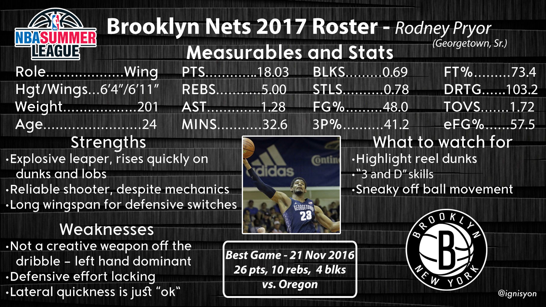 Rodney Pryor Brooklyn Nets Summer League