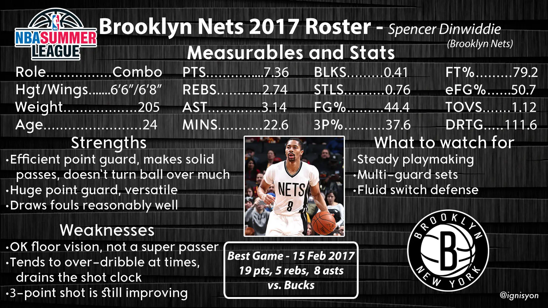 Brooklyn Nets Summer League Profile - Spencer Dinwiddie