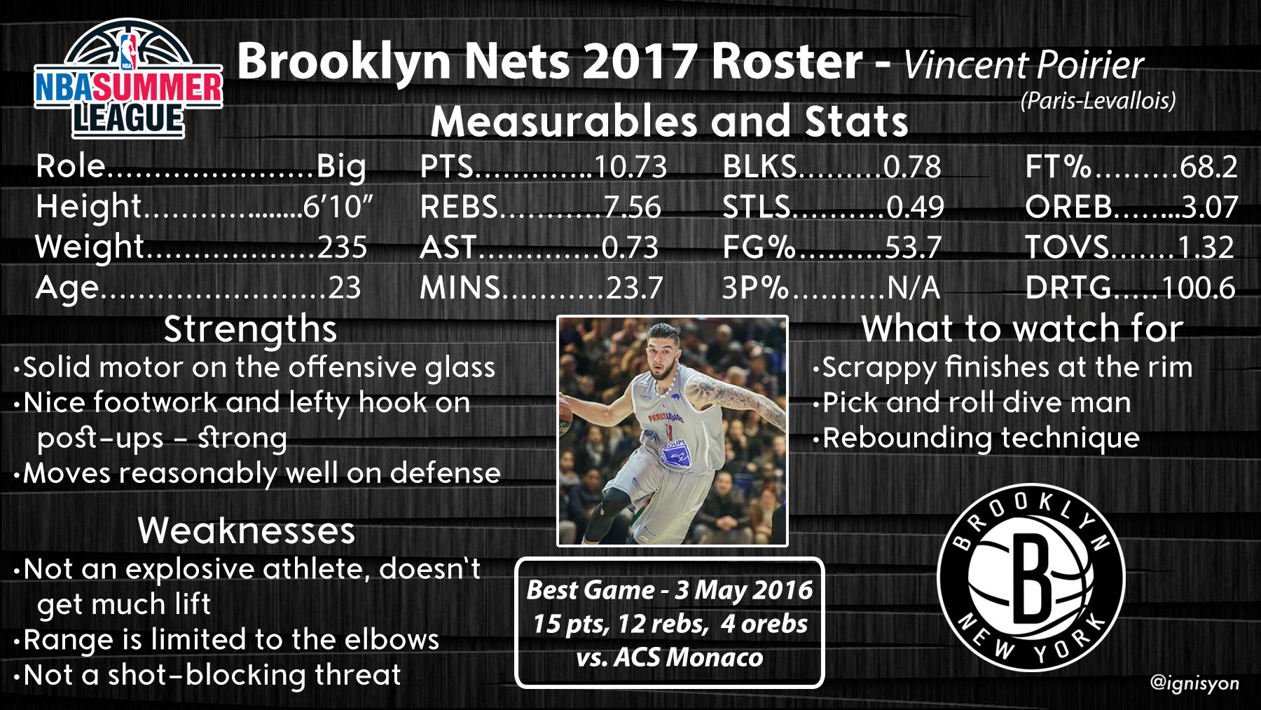 Vincent Poirier Brooklyn Nets Summer League