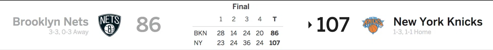 Nets vs Knicks 10/27/17 Score