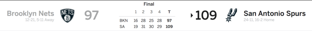 Nets at Spurs 12-26-17 Score