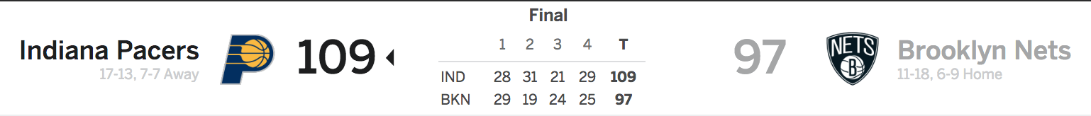 Nets vs Pacers 12-17-17 Score