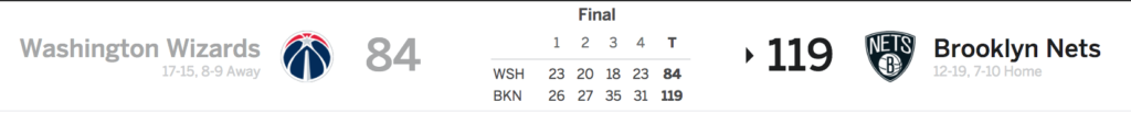 Nets vs Wizards 12-22-17 Score