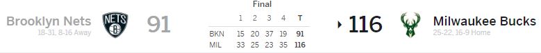 Brooklyn Nets at Milwaukee Bucks ESPN Box Score Jan 27