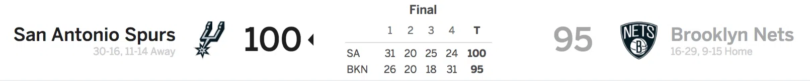 Brooklyn Nets vs San Antonio Spurs 1-17-18 Score
