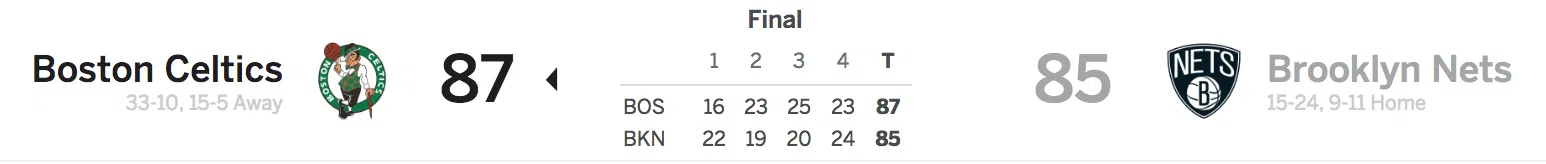 Nets vs Celtics 1-6-18 Score