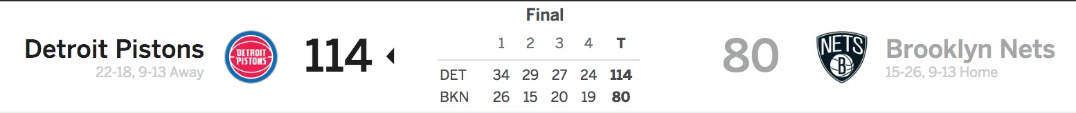 Nets vs Pistons 1-10-18 Score