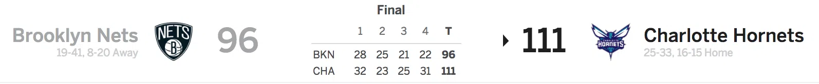 Brooklyn Nets at Charlotte Hornets 2-22-18 Score