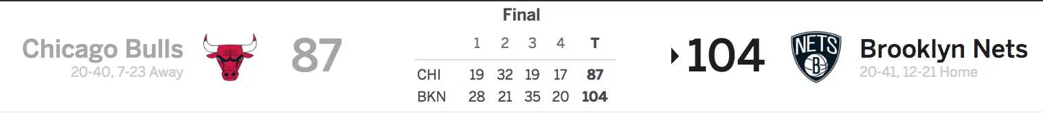 Brooklyn Nets vs Chicago Bulls 2-26-18 Score