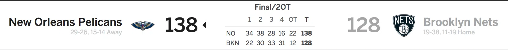 Brooklyn Nets vs New Orleans Pelican 2-10-18 Score