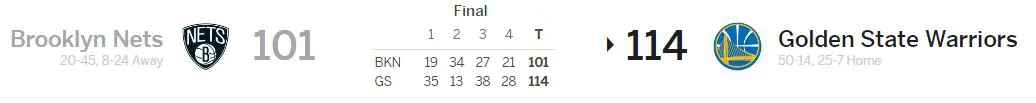 Brooklyn Nets at Golden State Warriors ESPN box score 3-6-18