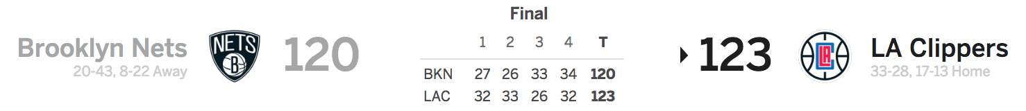 Brooklyn Nets at LA Clippers 3-4-18 Score