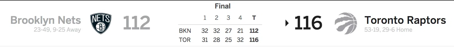 Brooklyn Nets at Toronto Raptors 3-23-18 Score