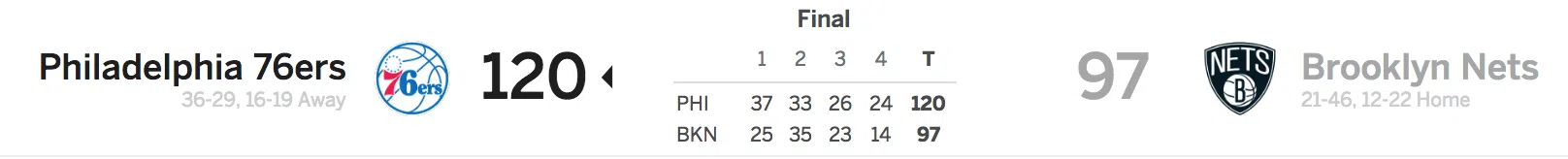 Brooklyn Nets vs Philadelphia 76ers 3-11-18 Score