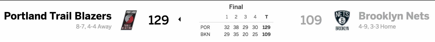 Brooklyn Nets vs. Portland Trailblazers 11:20:16 Score